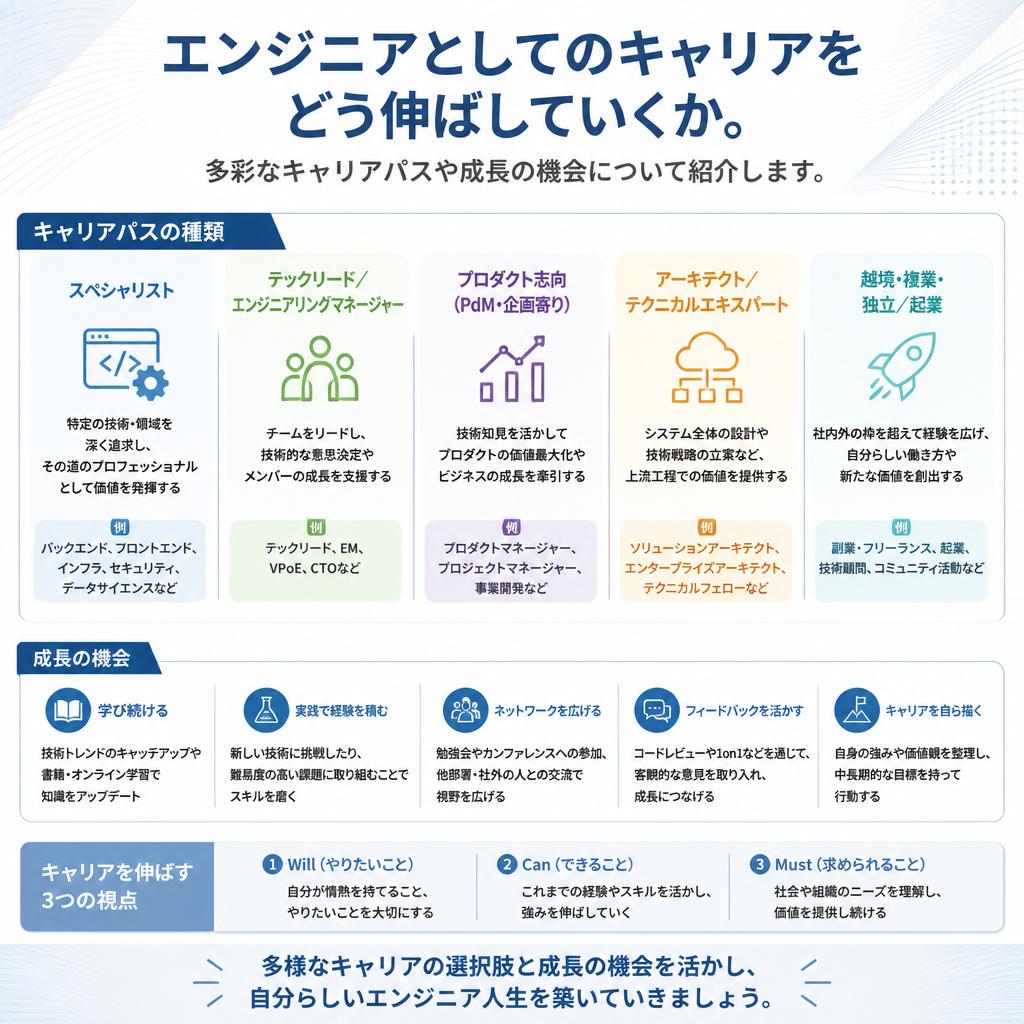 キャリアアップの道