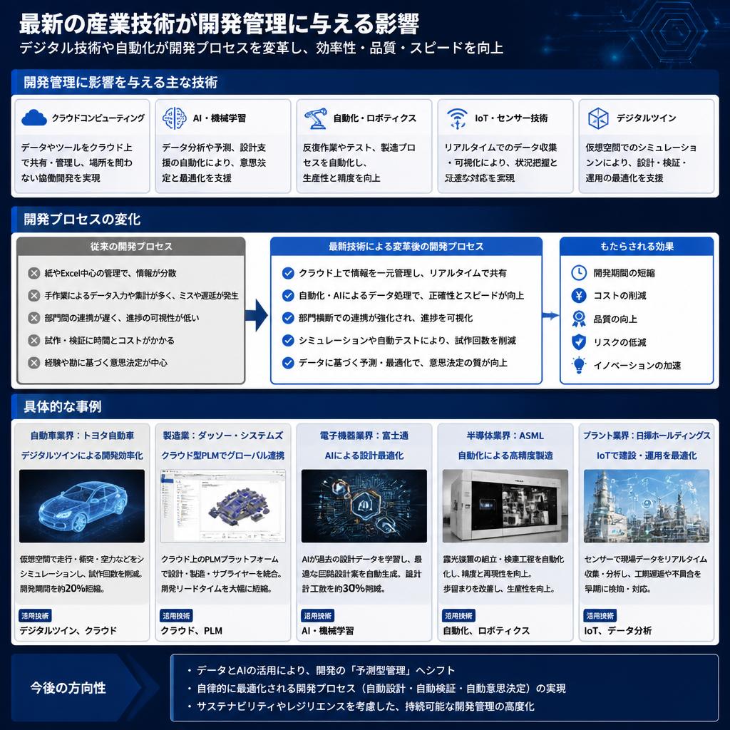 産業技術の最前線