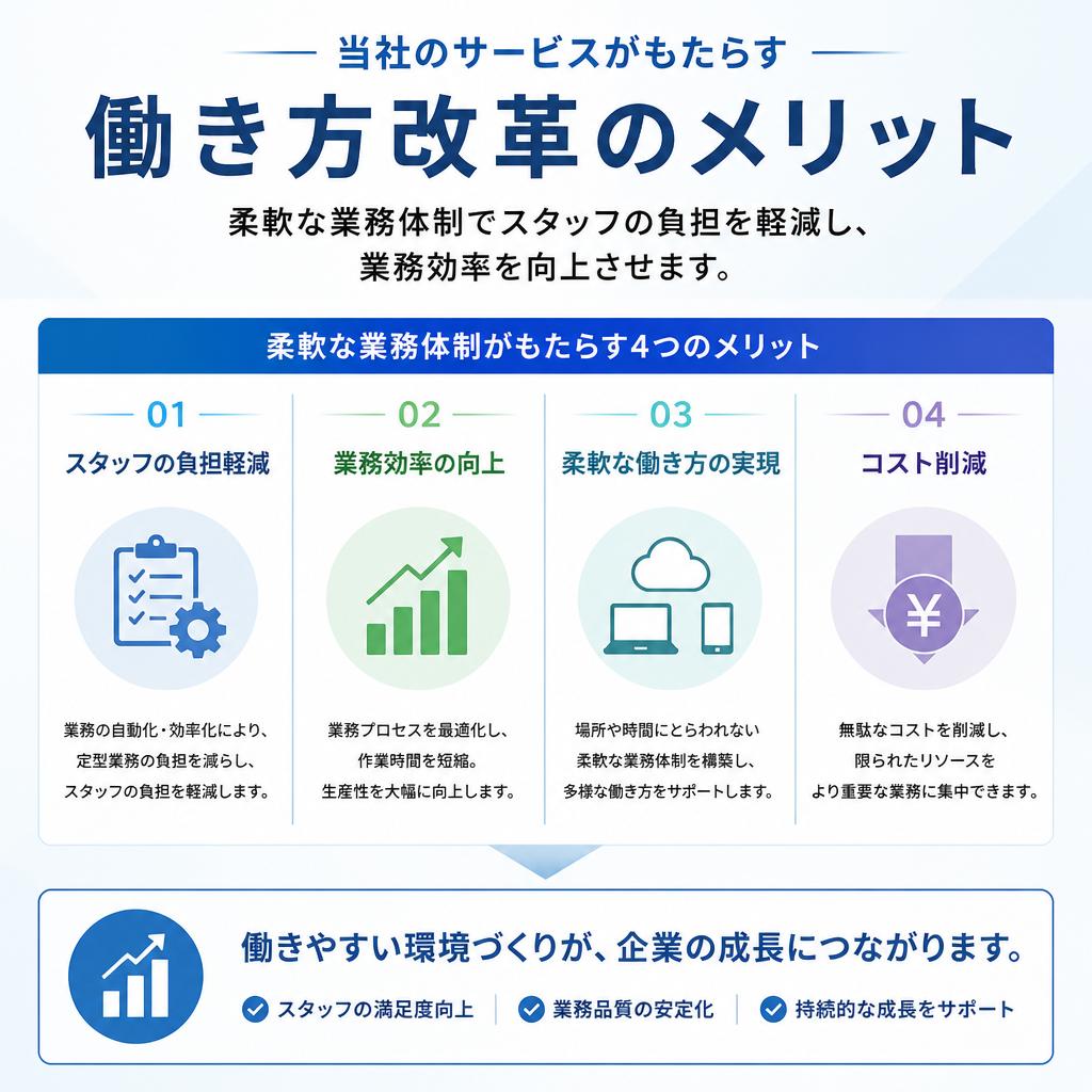 3. 働き方改革の実現