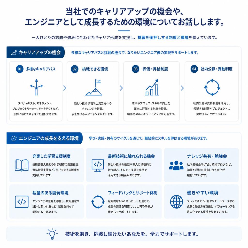 キャリアアップと成長