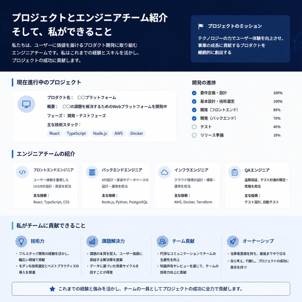 私たちのプロジェクトとチーム