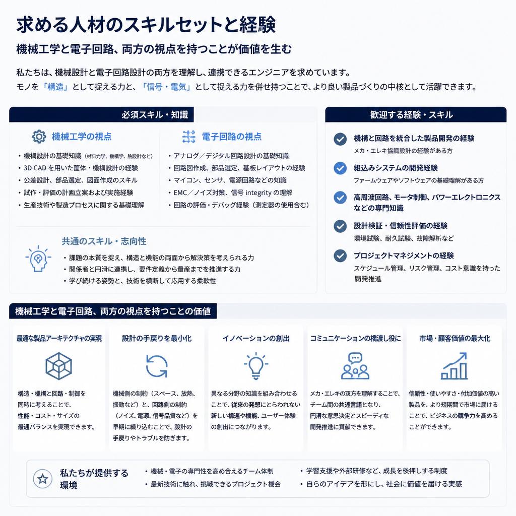 求める技術者像