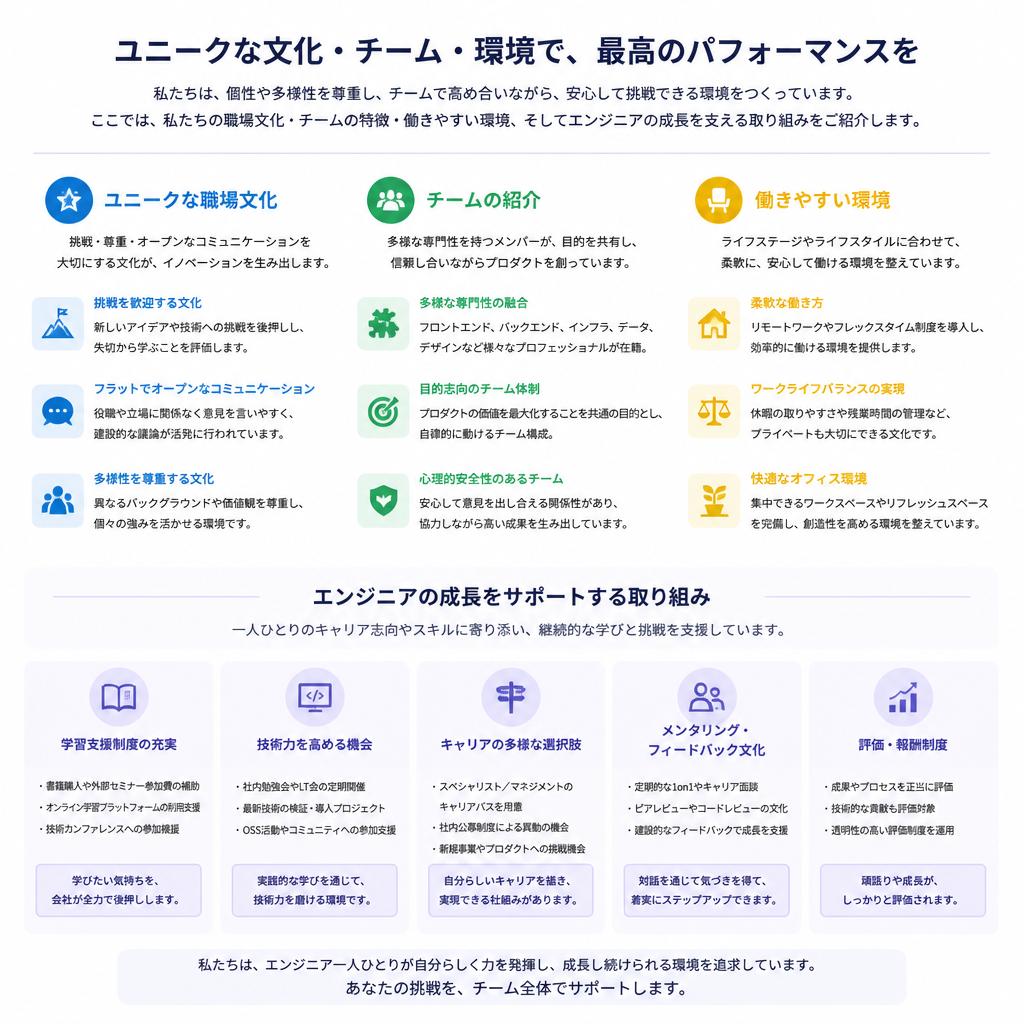当社の特長と職場環境
