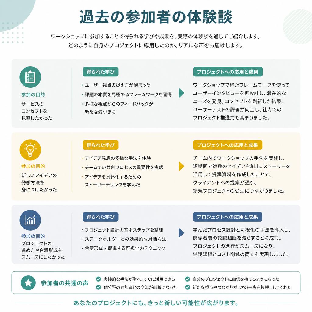 体験談と成果
