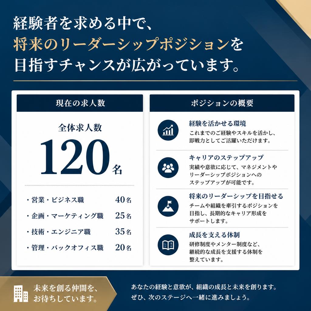 2. 求人数と成長機会