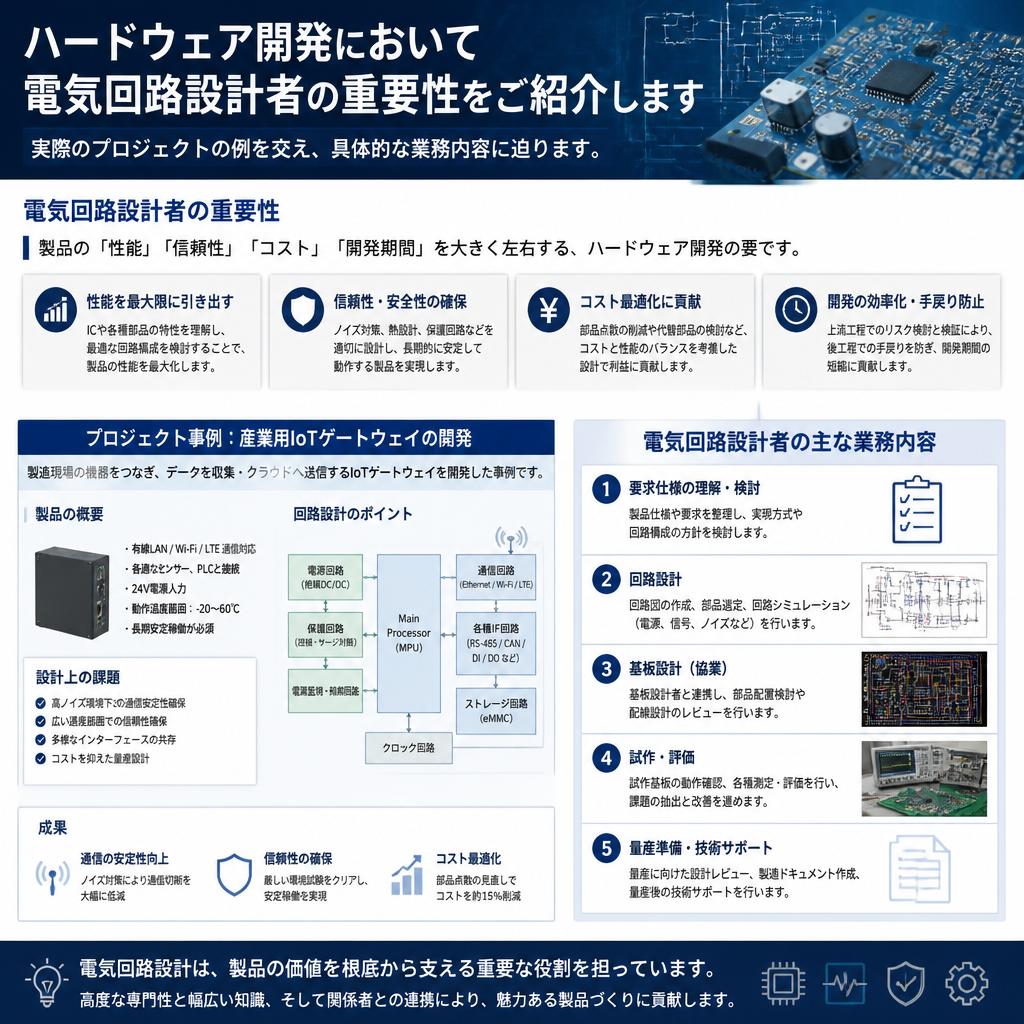 4. 電気回路設計の役割