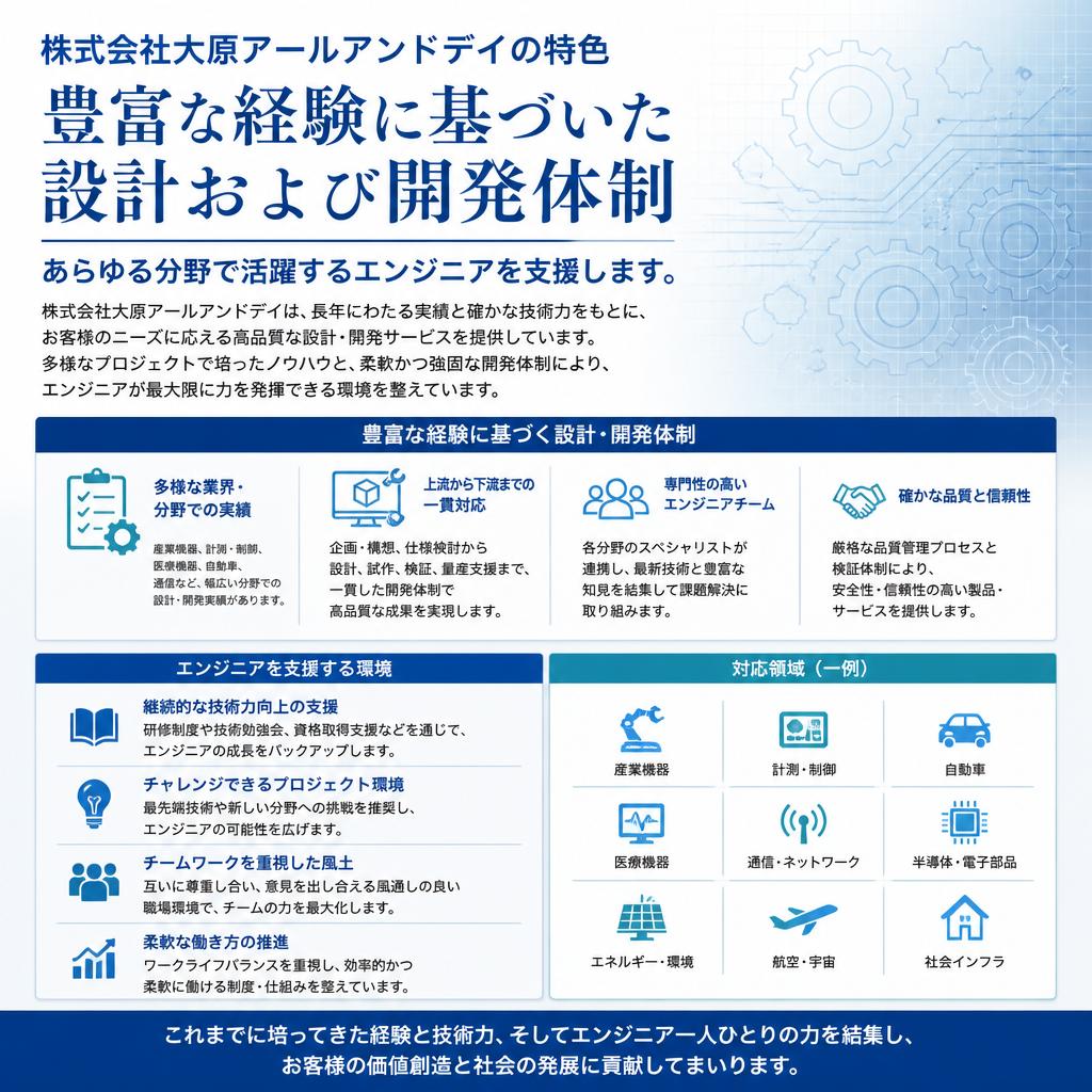 2. 当社の強みと特長