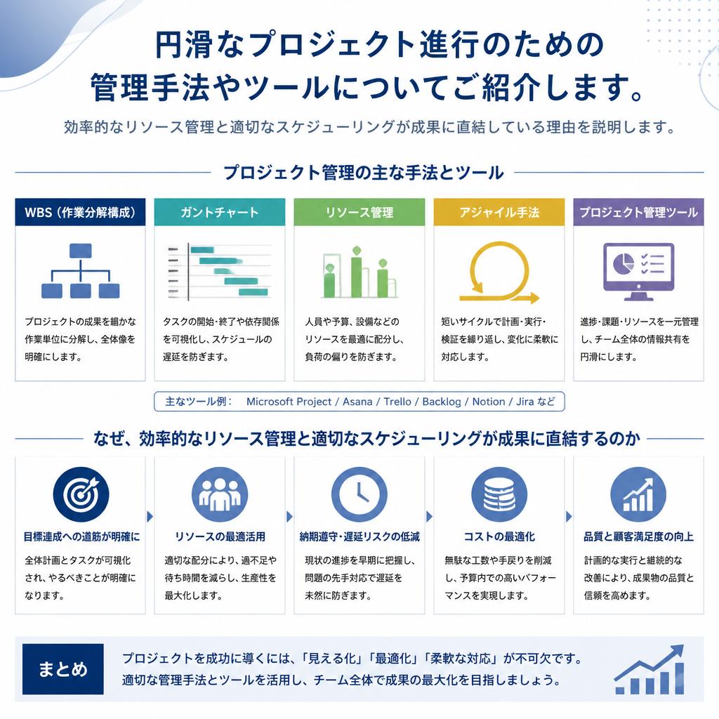 プロジェクト管理の効率化